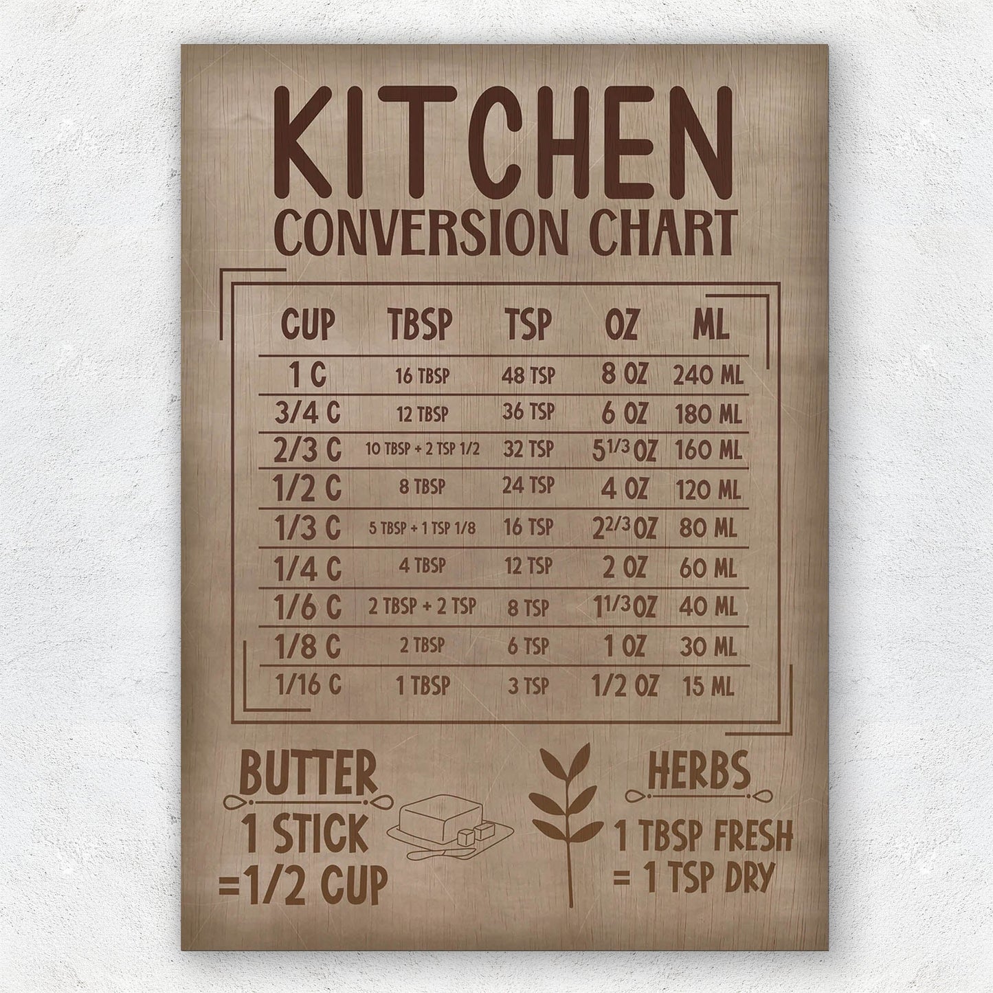 Kitchen Conversion Chart