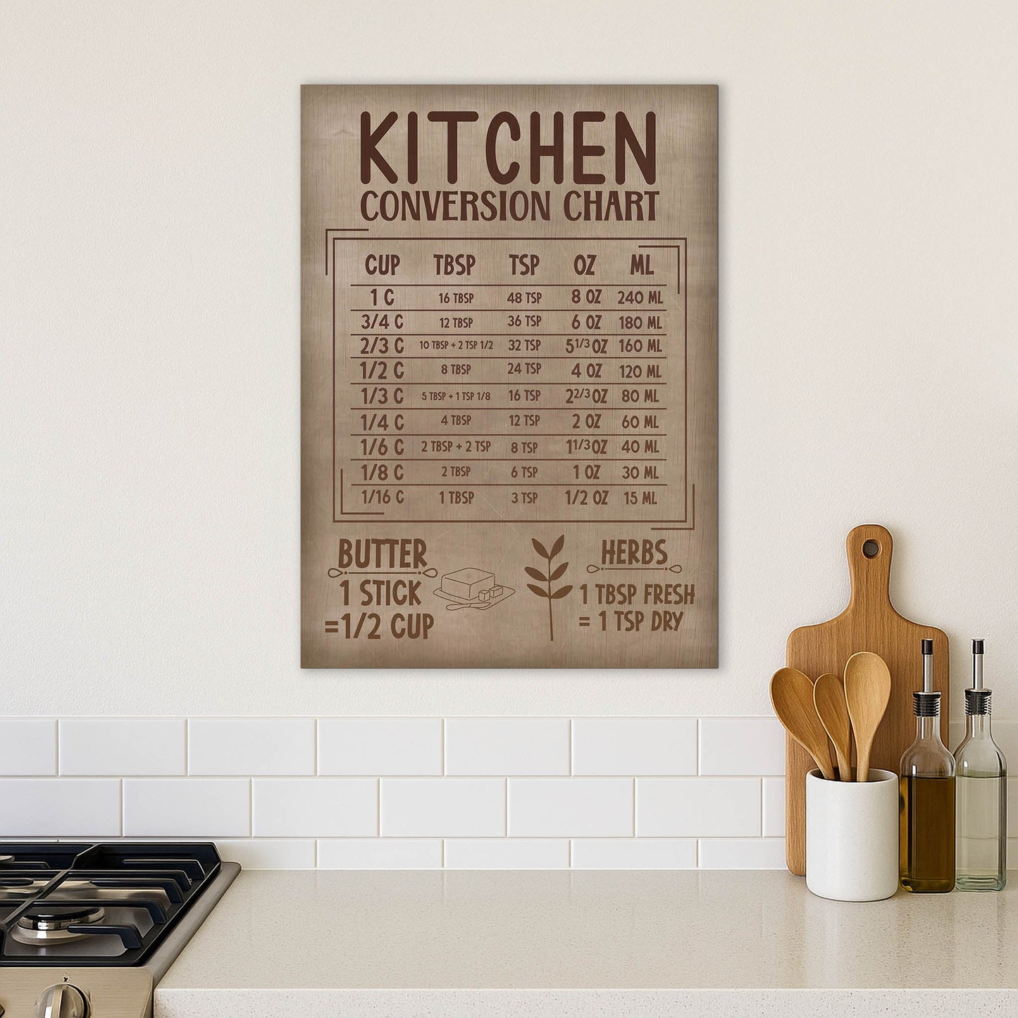 Kitchen Conversion Chart